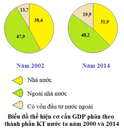 Sự phát triển nền kinh tế Việt Nam