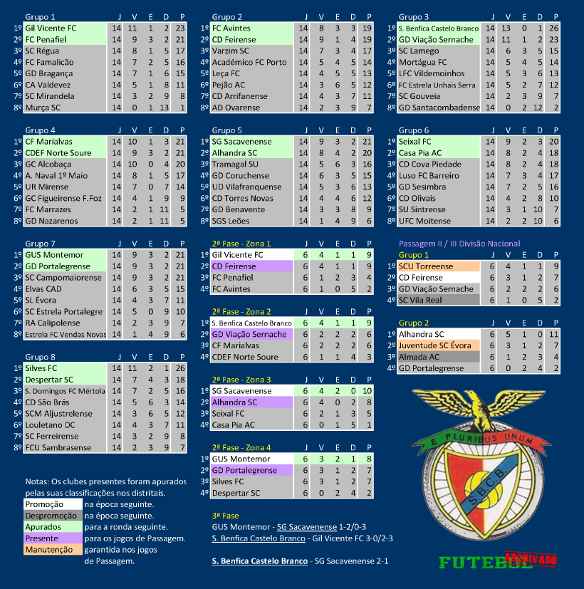 iii divisão 1960 benfica castelo branco