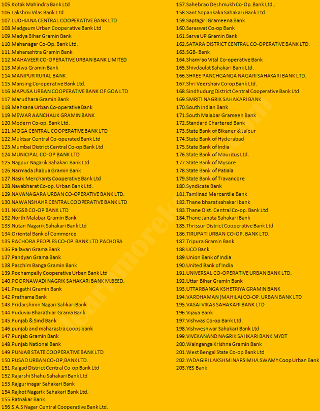 Gas Aadhaar Enabled Banks