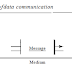 Components of Data Communication Systems