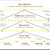 Calculation Of Time in Indian Tradition