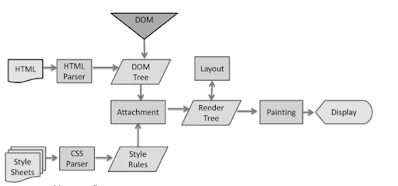 React Virtual DOM Explained