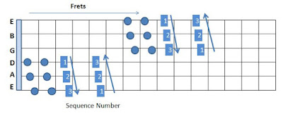 Vertical Inversion guitar finger exercise How to play guitar with Prince