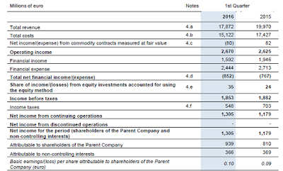 Enel, Q1, 2016, financial statement