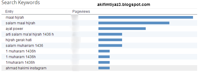 ❤ Search Keywords Blog Akif Imtiyaz3 22 Oktober 2014 ❤ 