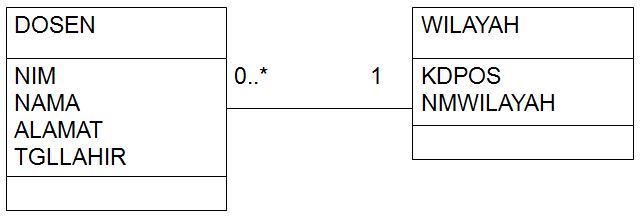 Contoh Generalisasi Uml - Mathieu Comp. Sci.