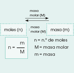 masa-molar