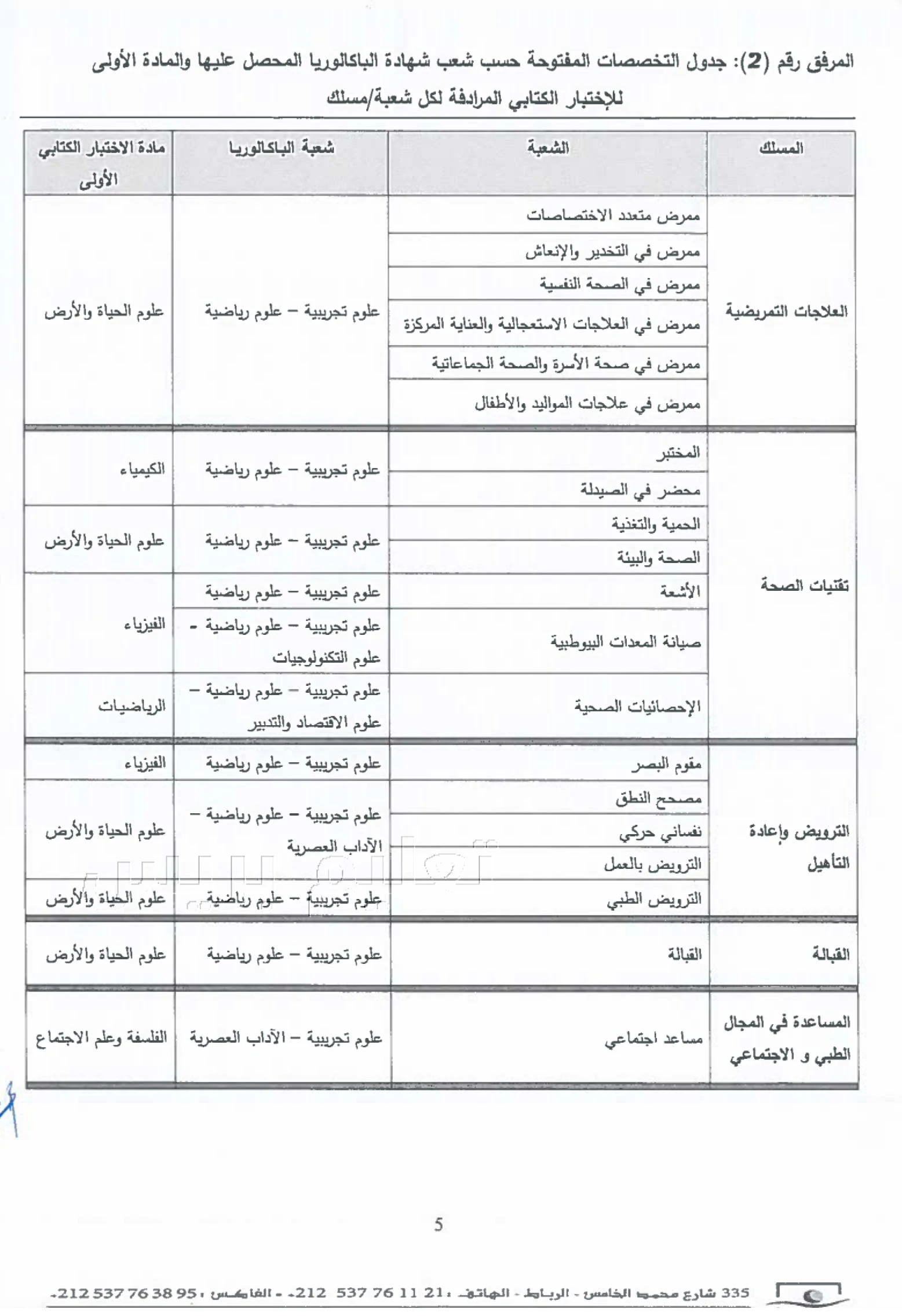 مباراة ولوج المعاهد العليا للمهن التمريضية و تقنيات الصحة 2023/2022 ispits.sante.gov.ma