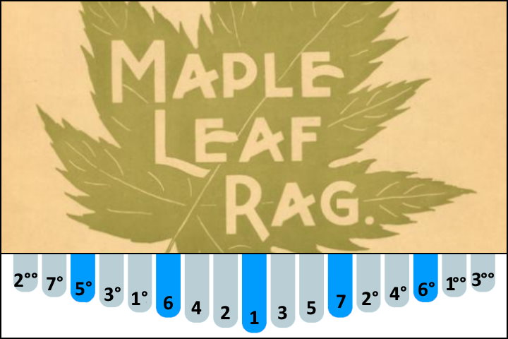 Maple Leaf Rag - Scott Joplin kalimba number notes / tabs for Beginners