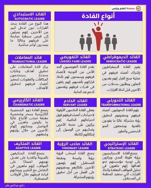 أنواع القادة: فهم الأساليب المختلفة للقيادة وتأثيرها على فريق العمل