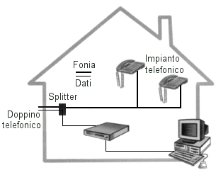 Non solo ADSL Problemi Soluzioni: Splitter o Filtro ADSL differenze e ...