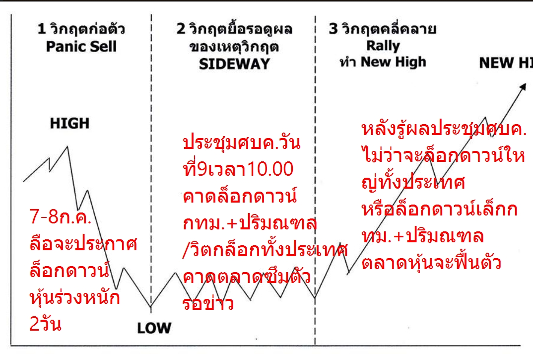 เล่นหุ้นให้รวย: พิสูจน์คำพยากรณ์โมเดลCreative Destruction ...