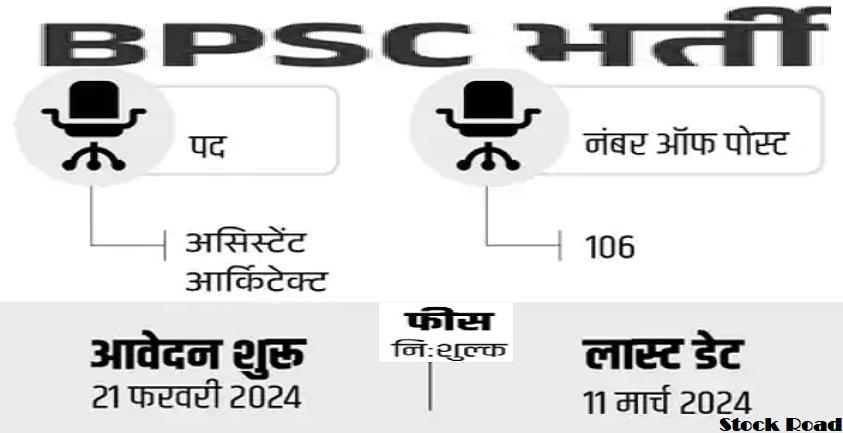 बिहार में असिस्टेंट आर्किटेक्ट के 106 पदों पर वैकेंसी 2024, एग्जाम से सिलेक्शन (Vacancy for 106 posts of Assistant Architect in Bihar 2024, selection through exam)