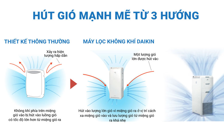 Hút gió mạnh mẽ từ 3 hướng - Máy lọc không khí Daikin MCK55TVM6