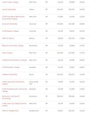 nyc colleges