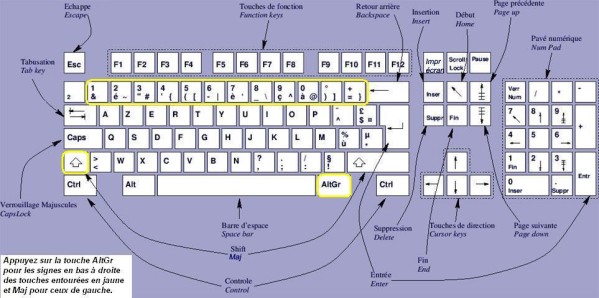 astuces informatique,astuce informatique piratage,astuce informatique pdf,astuce informatique windows 7,pc astuces pratique,astuce ordinateur,pc astuces gratuit,comment utiliser un ordinateur pour les nuls,  astuce informatique pdf,astuce informatique piratage,pc astuces pratique,pc astuces gratuit,astuce ordinateur,astuce informatique 2015