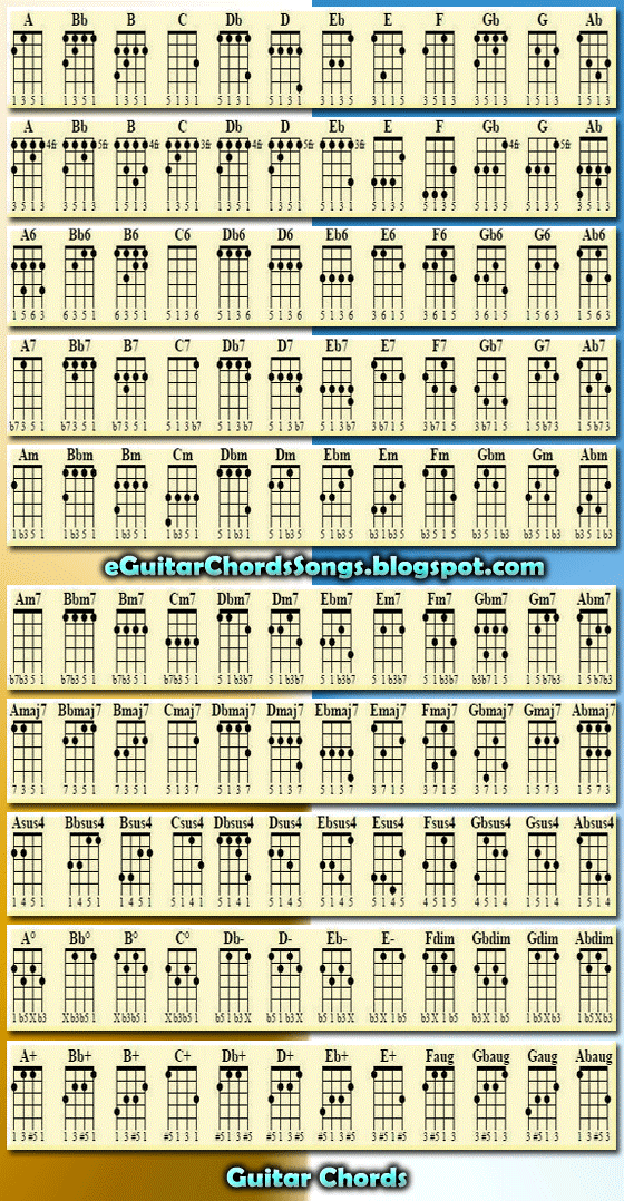 Ukulele Chords