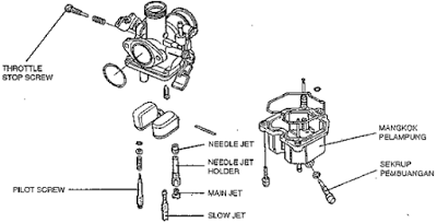  dunia servis motor