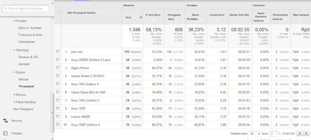 Mengetahui Cara Menggunakan Dan Fungsi Google Analytics Untuk Website