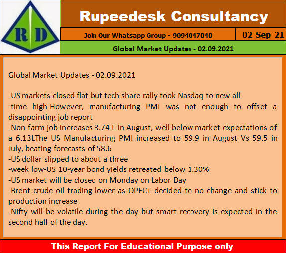 Global Market Updates - 02.09.2021