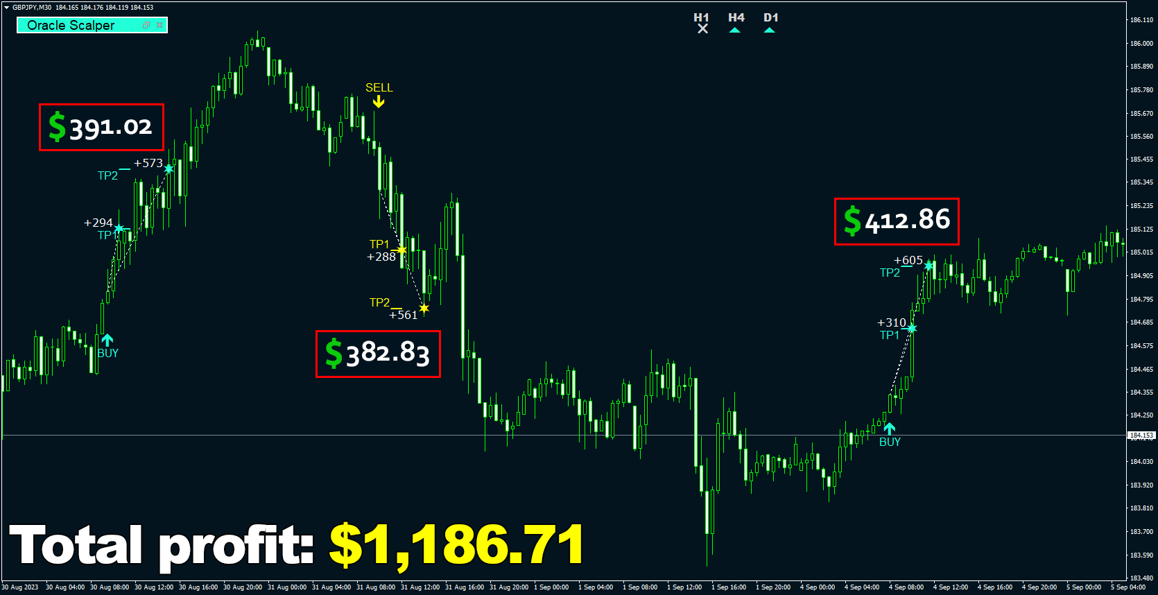 Oracle Scalper