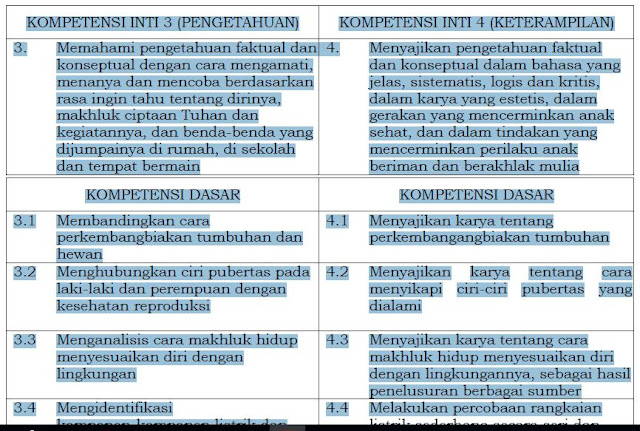 KI DAN KD IPA KELAS VI SD/MI KURIKULUM 2013, https://bingkaiguru.blogspot.com