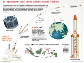 China Siap Bantu Indonesia Kembangkan Program Antariksa Nasional