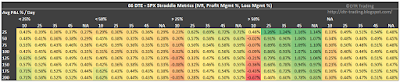 66 DTE SPX Short Straddle Summary Normalized Percent P&L Per Day