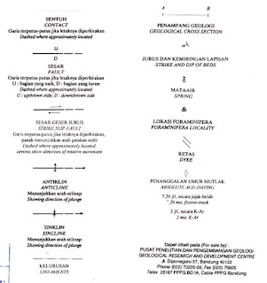 Peta Geologi dan Kelengkapan Informasinya