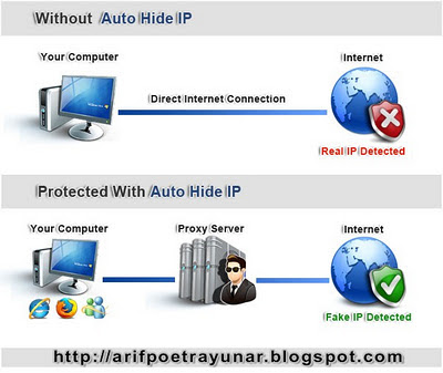 Download Auto Hide IP 5.2.5.2 Full Version + Crack