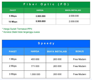 Membagi Bandwidth Client Komputer Tanpa Software