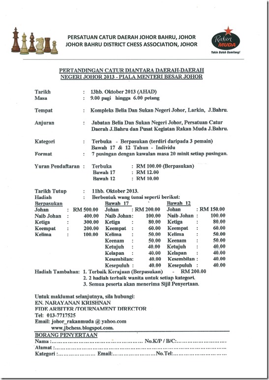 Inter District 2013