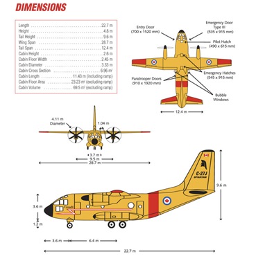C-27J_Dimensions
