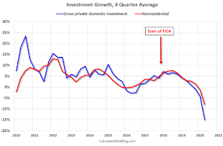 Investment TCJA