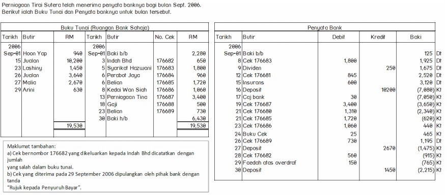 Prinsip Perkaunan Form V: Penyata Penyesuaian Bank