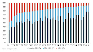 CoreLogic, Distribution of Equity