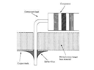 Non-plated through hole with straight lead