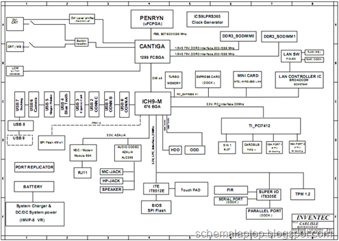 Acer TravelMate 6253 6293 - Inventec Carlisle CS3  Free Download Laptop Motherboard Schematics 