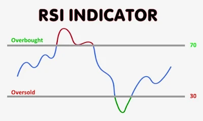 quá mua quá bán RSI