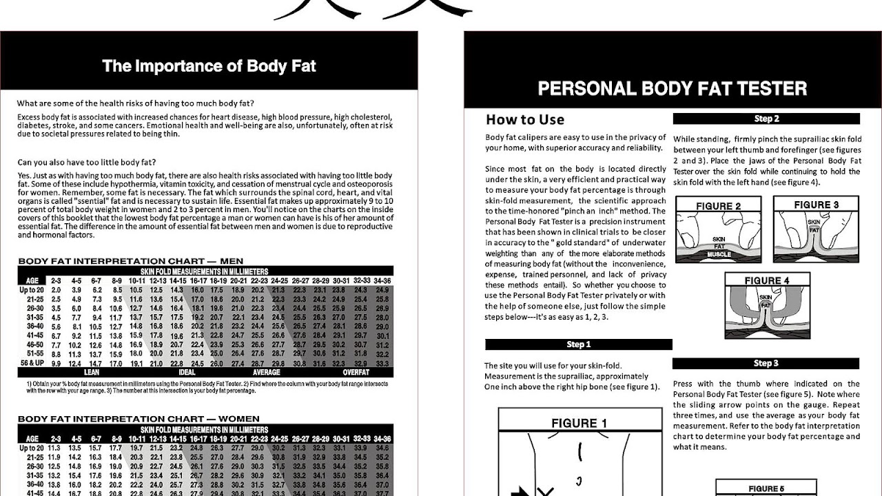 Body Fat Caliper Chart