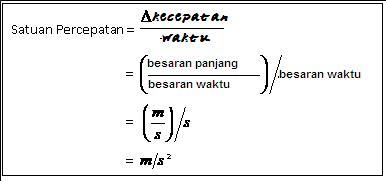 My Small World: Menentukan Satuan Internasional dari 