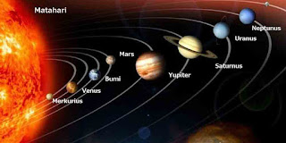 Saat cuaca cerah di malam hari kita sanggup melihat bulan dan bintang di angkasa Sistem Tata Surya dan 8 Planet yang Mengelilingi Matahari