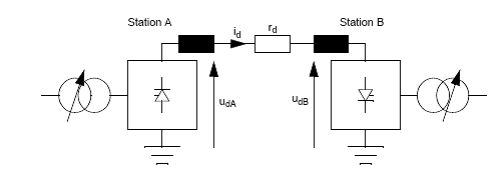 A transmission stability improvement using unfied power controller,power transmission systems,flexible power transmission,unified power flow controller,voltage controller,power stability,transient power,electric power quality,electrical power quality,what is transient stability,a/c voltage