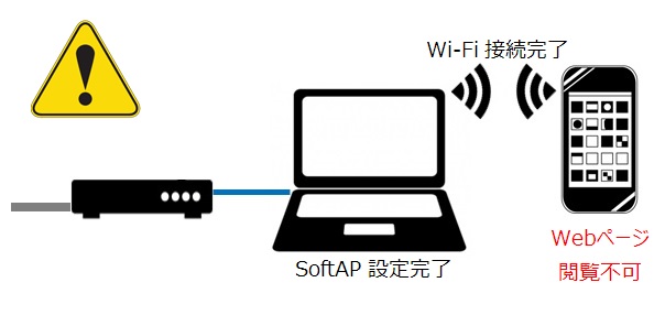 Cを無線親機にしてスマホのWi-Fi接続はできたのにWebページが閲覧できない!