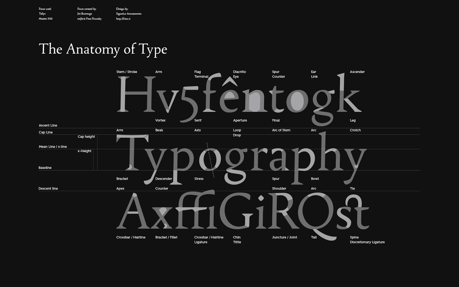 7 Font  Keren Untuk Visual Design Anda rie fabian