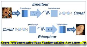 Cours Télécommunications Fondamentale + EXAMEN -TD - TP