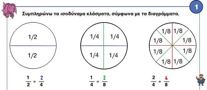 Κεφ. 26ο: Επαναληπτικό μάθημα - Μαθηματικά Γ' Δημοτικού - by https://idaskalos.blogspot.gr