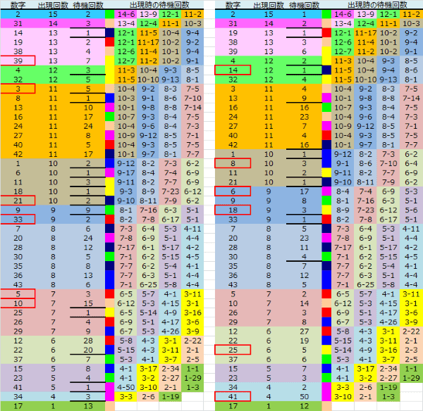 ロト予想 ロト765 Loto765 結果