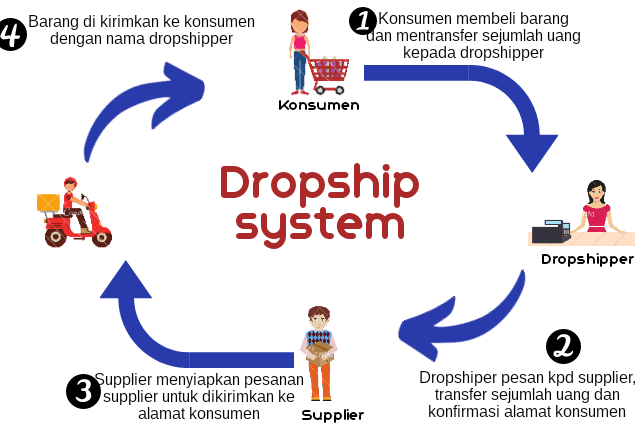 Bekerja di rumah saja