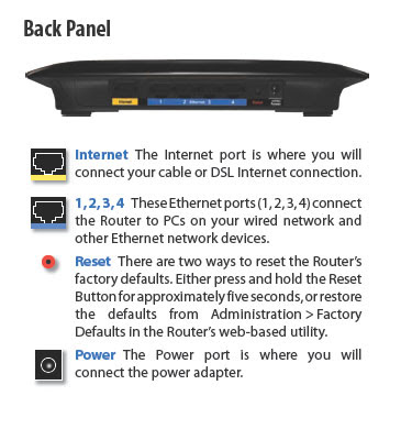 Cisco-Linksys WRT160N-RM Refurbished Wireless-N Router